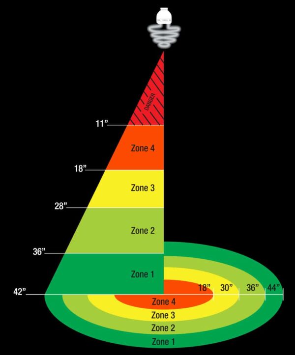 ReptiSun® Compact Fluorescent UVB Lamp - Image 2